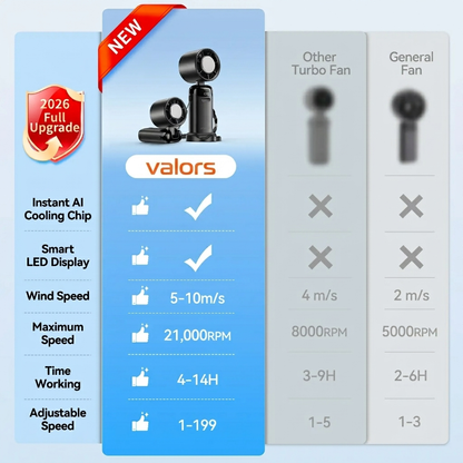 4-in-1 Portable Handheld Turbo Fan with 199 Speed Settings